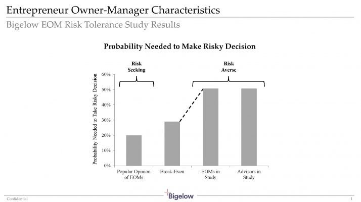 Entrepreneur Owner-Manager Risk Tolerance Study